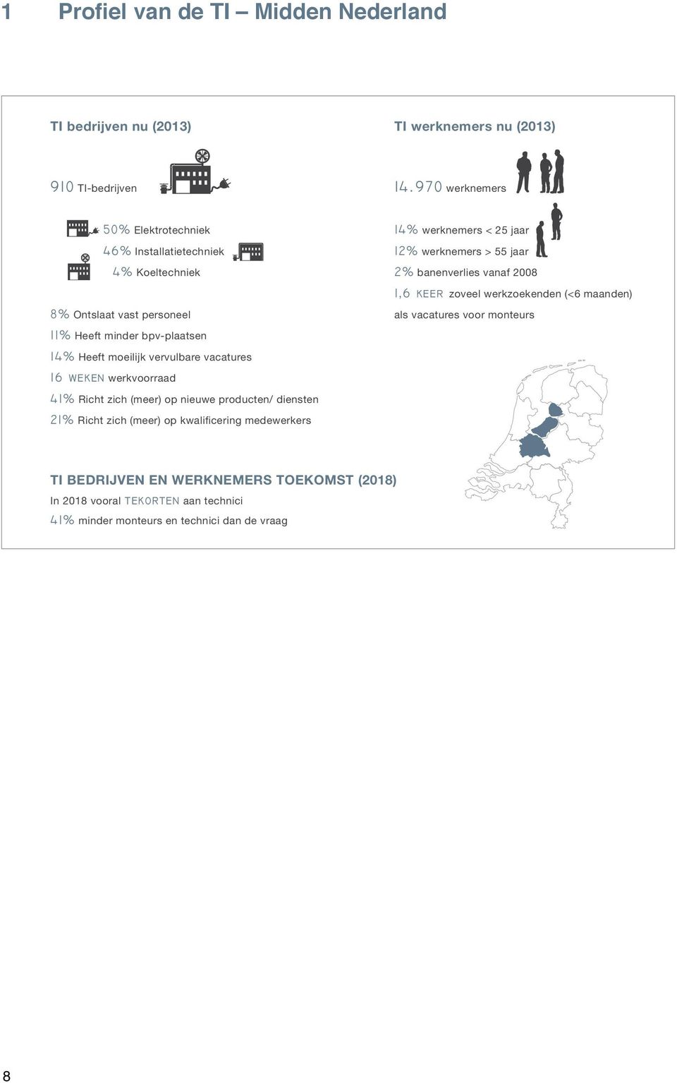 producten/ diensten Richt zich (meer) op kwalificering medewerkers werknemers < 25 jaar werknemers > 55 jaar banenverlies vanaf 2008 zoveel