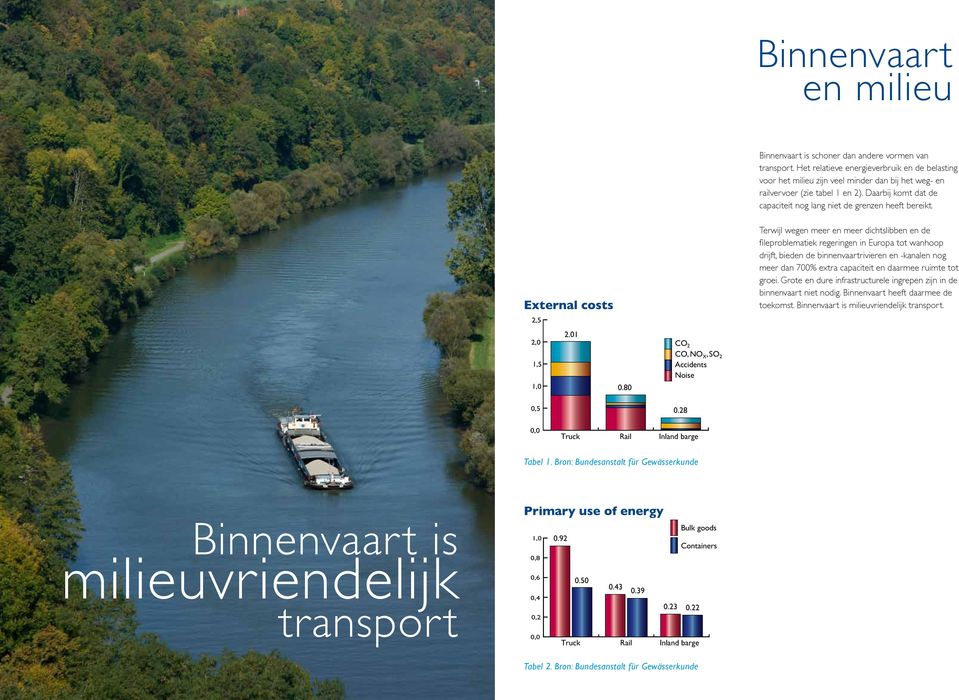 Daarbij komt dat de capaciteit nog lang niet de grenzen heeft bereikt.