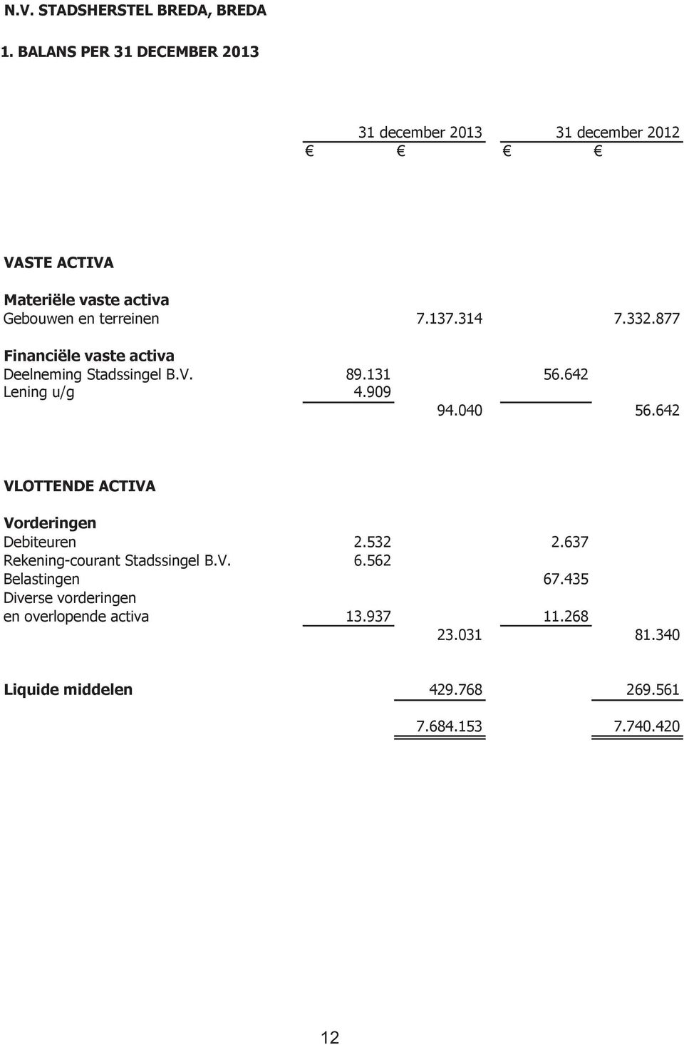 314 7.332.877 Financiële vaste activa Deelneming Stadssingel B.V. 89.131 56.642 Lening u/g 4.909 94.040 56.