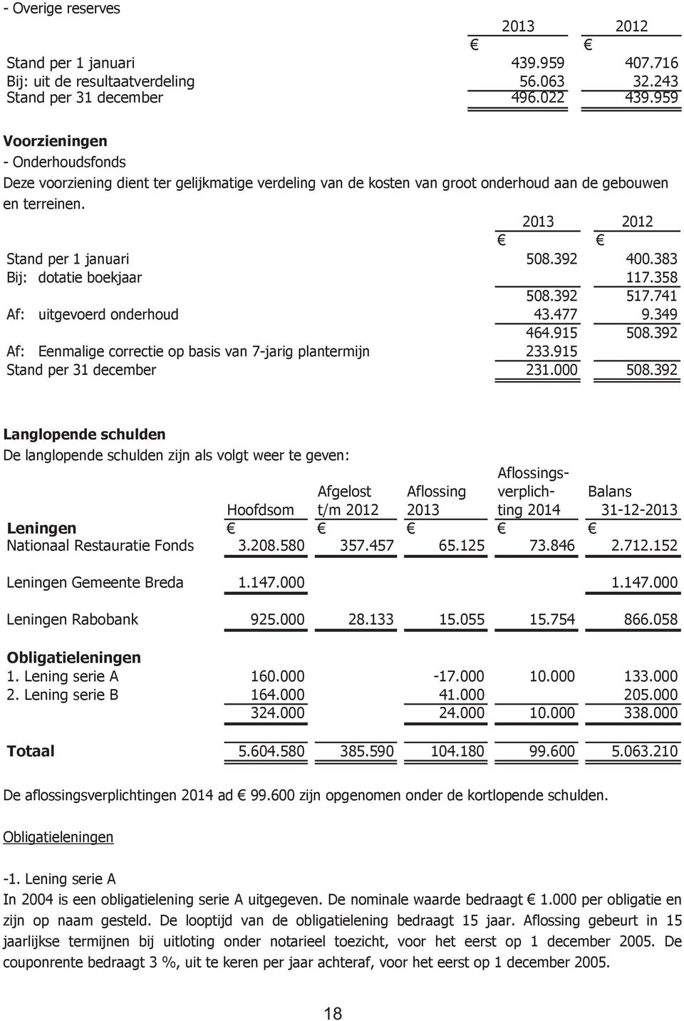 383 Bij: dotatie boekjaar 117.358 508.392 517.741 Af: uitgevoerd onderhoud 43.477 9.349 464.915 508.392 Af: Eenmalige correctie op basis van 7-jarig plantermijn 233.915 Stand per 31 december 231.