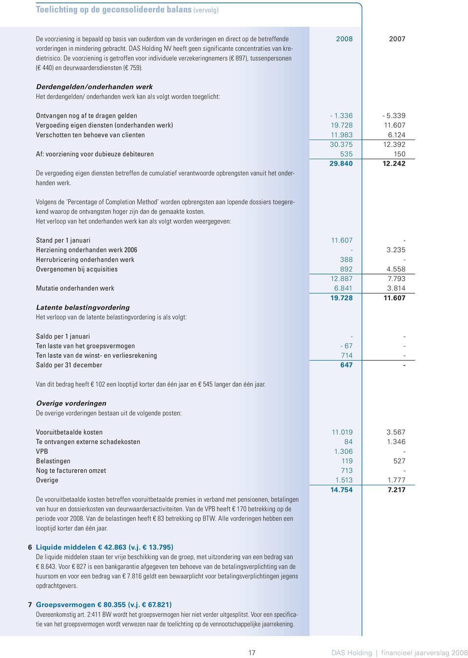 Derdengelden/onderhanden werk Het derdengelden/ onderhanden werk kan als volgt worden toegelicht: Ontvangen nog af te dragen gelden Vergoeding eigen diensten (onderhanden werk) Verschotten ten