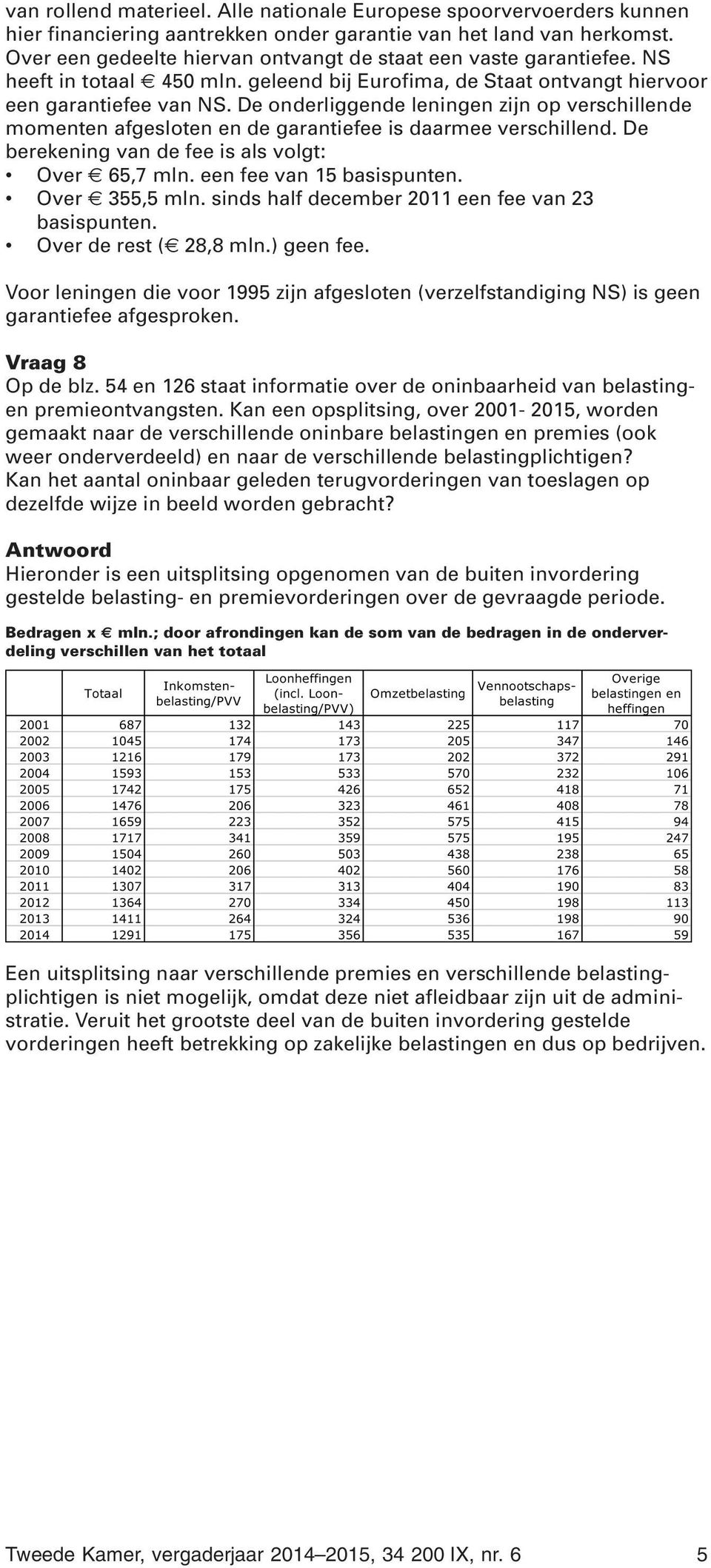 De onderliggende leningen zijn op verschillende momenten afgesloten en de garantiefee is daarmee verschillend. De berekening van de fee is als volgt: Over 65,7 mln. een fee van 15 basispunten.