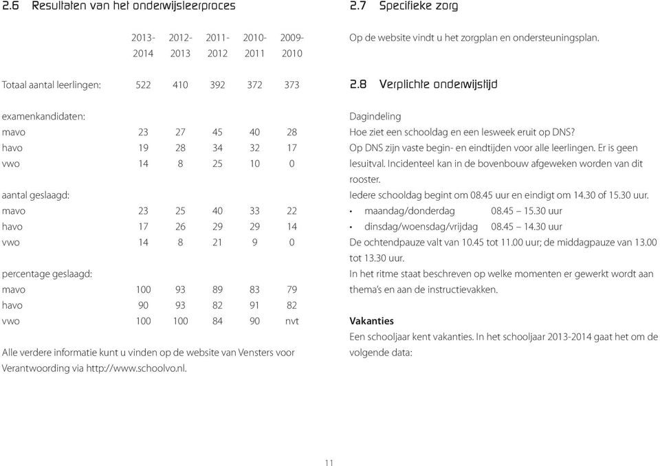 8 Verplichte onderwijstijd examenkandidaten: mavo 23 27 45 40 28 havo 19 28 34 32 17 vwo 14 8 25 10 0 aantal geslaagd: mavo 23 25 40 33 22 havo 17 26 29 29 14 vwo 14 8 21 9 0 percentage geslaagd: