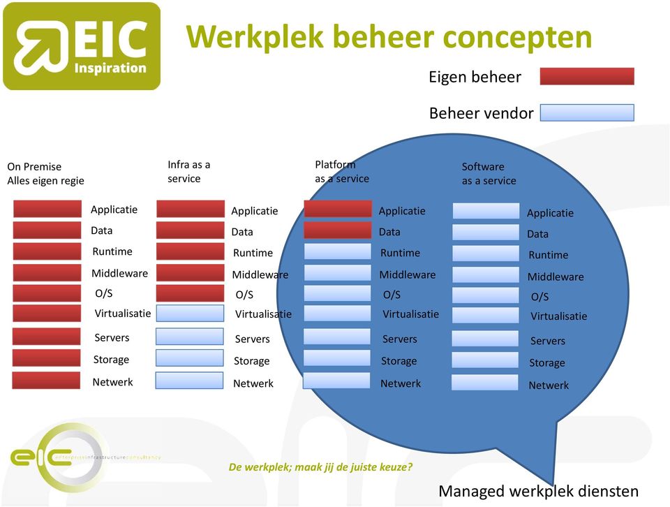 Runtime Middleware O/S Virtualisatie Middleware O/S Virtualisatie Middleware O/S Virtualisatie Middleware O/S