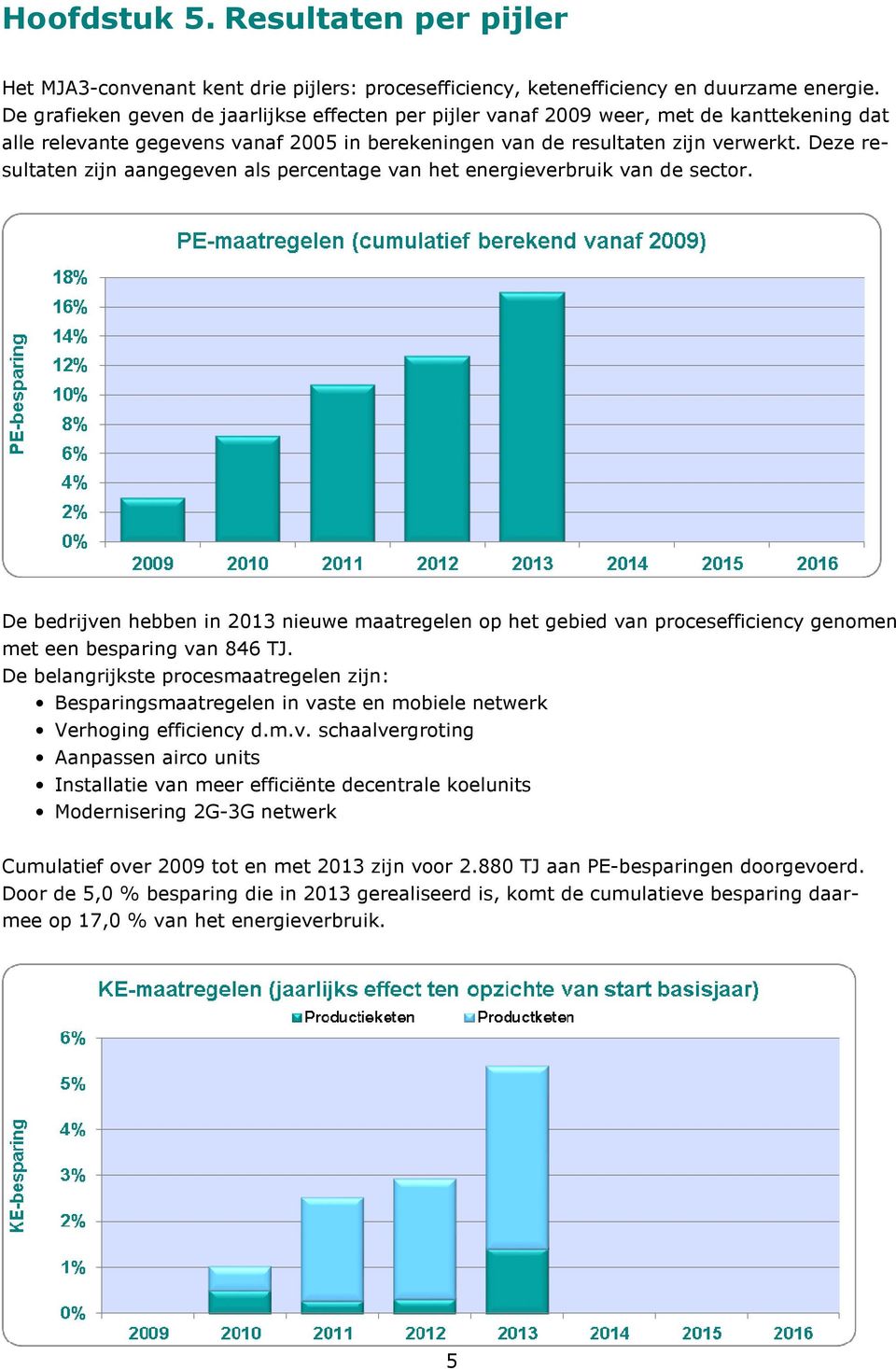 Deze resultaten zijn aangegeven als percentage van het energieverbruik van de sector.