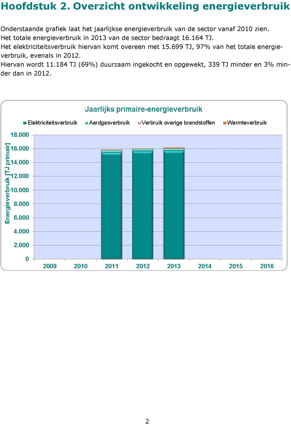sector vanaf 2010 zien. Het totale energieverbruik in 2013 van de sector bedraagt 16.164 TJ.