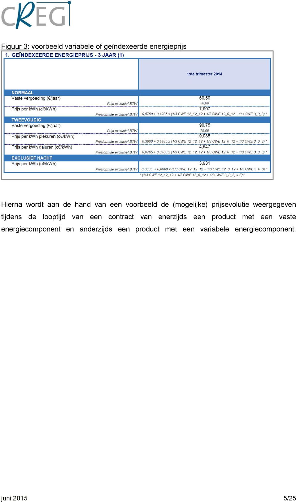 looptijd van een contract van enerzijds een product met een vaste