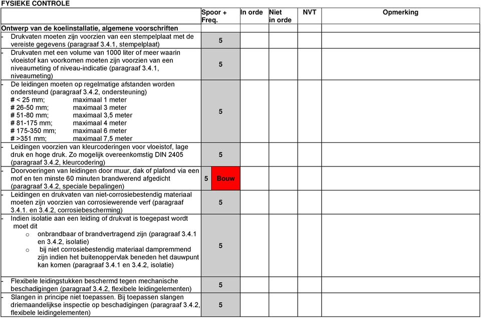 , niveaumeting) - De leidingen moeten op regelmatige afstanden worden ondersteund (paragraaf 3.4.