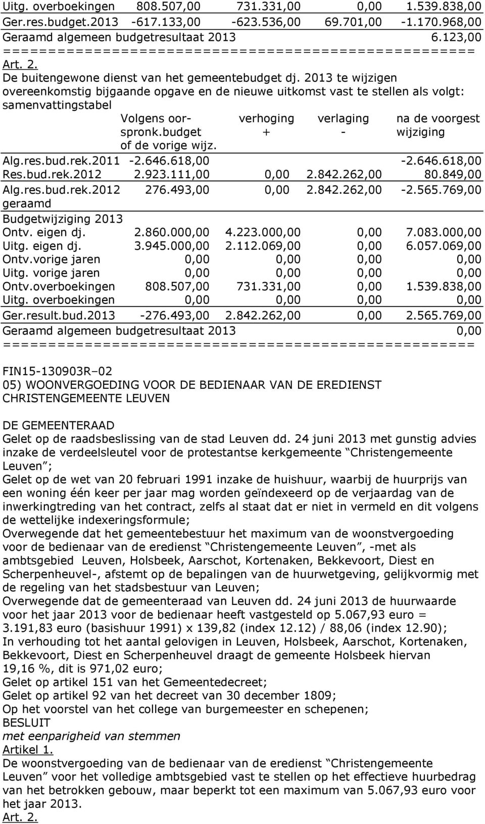 2013 te wijzigen vereenkmstig bijgaande pgave en de nieuwe uitkmst vast te stellen als vlgt: samenvattingstabel Vlgens r- verhging verlaging na de vrgest sprnk.budget + - wijziging f de vrige wijz.