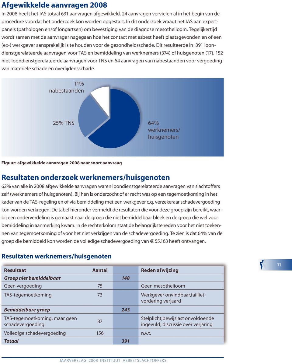 Tegelijkertijd wordt samen met de aanvrager nagegaan hoe het contact met asbest heeft plaatsgevonden en of een (ex-) werkgever aansprakelijk is te houden voor de gezondheidsschade.