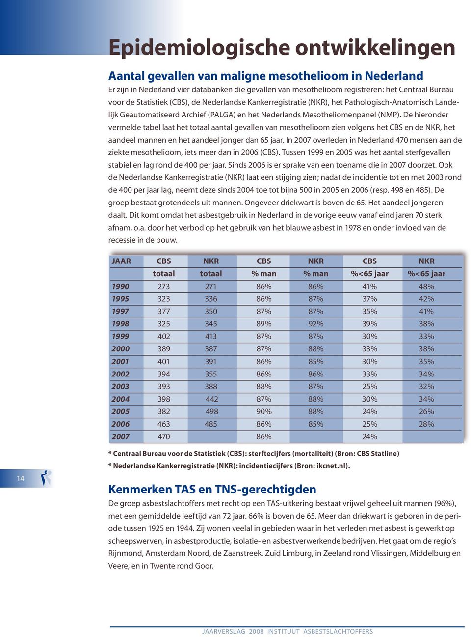 De hieronder vermelde tabel laat het totaal aantal gevallen van mesothelioom zien volgens het CBS en de NKR, het aandeel mannen en het aandeel jonger dan 65 jaar.