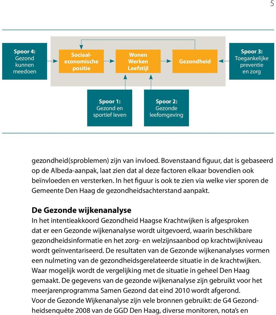 In het figuur is ook te zien via welke vier sporen de Gemeente Den Haag de gezondheidsachterstand aanpakt.