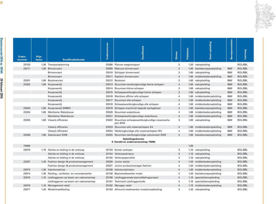 BOL/BBL Binnenvaart 25510 Schipper binnenvaart 3 1,80 vakopleiding I&M BOL/BBL Binnenvaart 25511 Kapitein binnenvaart 4 1,80 middenkaderopleiding I&M BOL/BBL 23201 1,80 Bootmannen 25512 Bootman 3
