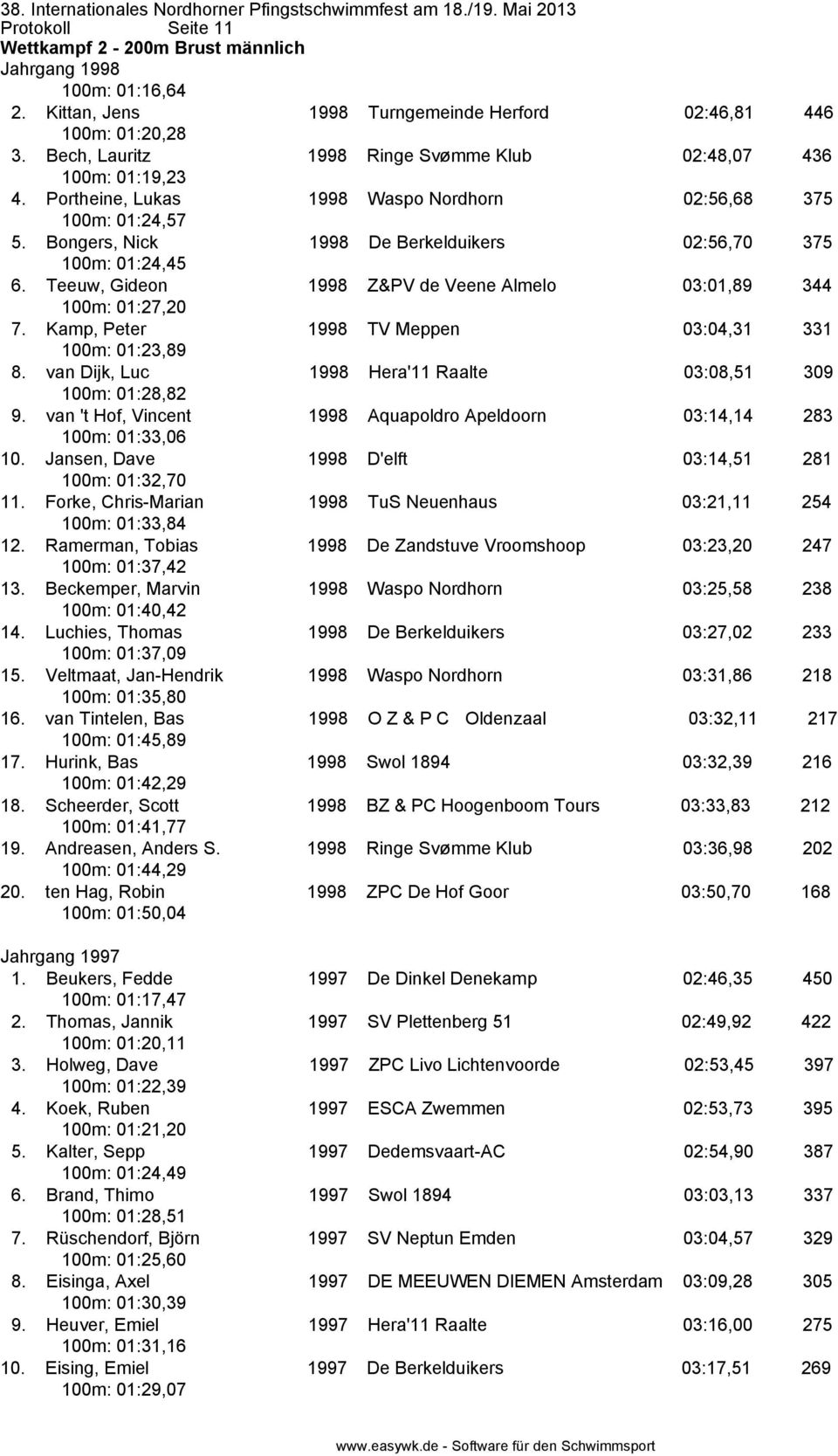 Bongers, Nick 1998 De Berkelduikers 02:56,70 375 100m: 01:24,45 6. Teeuw, Gideon 1998 Z&PV de Veene Almelo 03:01,89 344 100m: 01:27,20 7. Kamp, Peter 1998 TV Meppen 03:04,31 331 100m: 01:23,89 8.