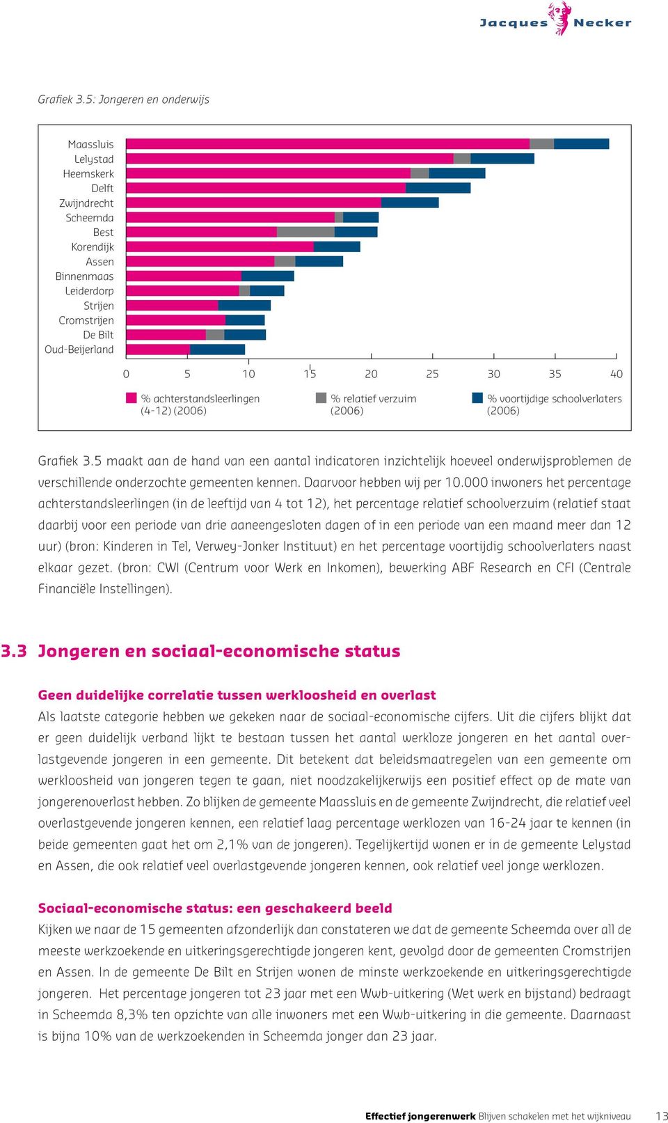 achterstandsleerlingen (4-12) (2006) % relatief verzuim (2006) % voortijdige schoolverlaters (2006) 5 maakt aan de hand van een aantal indicatoren inzichtelijk hoeveel onderwijsproblemen de