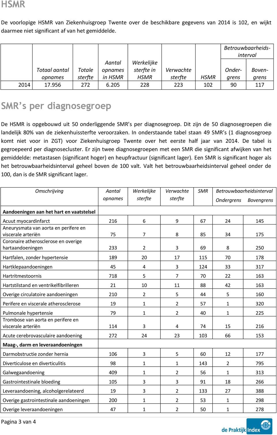 Dit zijn de 50 diagnosegroepen die landelijk 80% van de ziekenhuis veroorzaken.