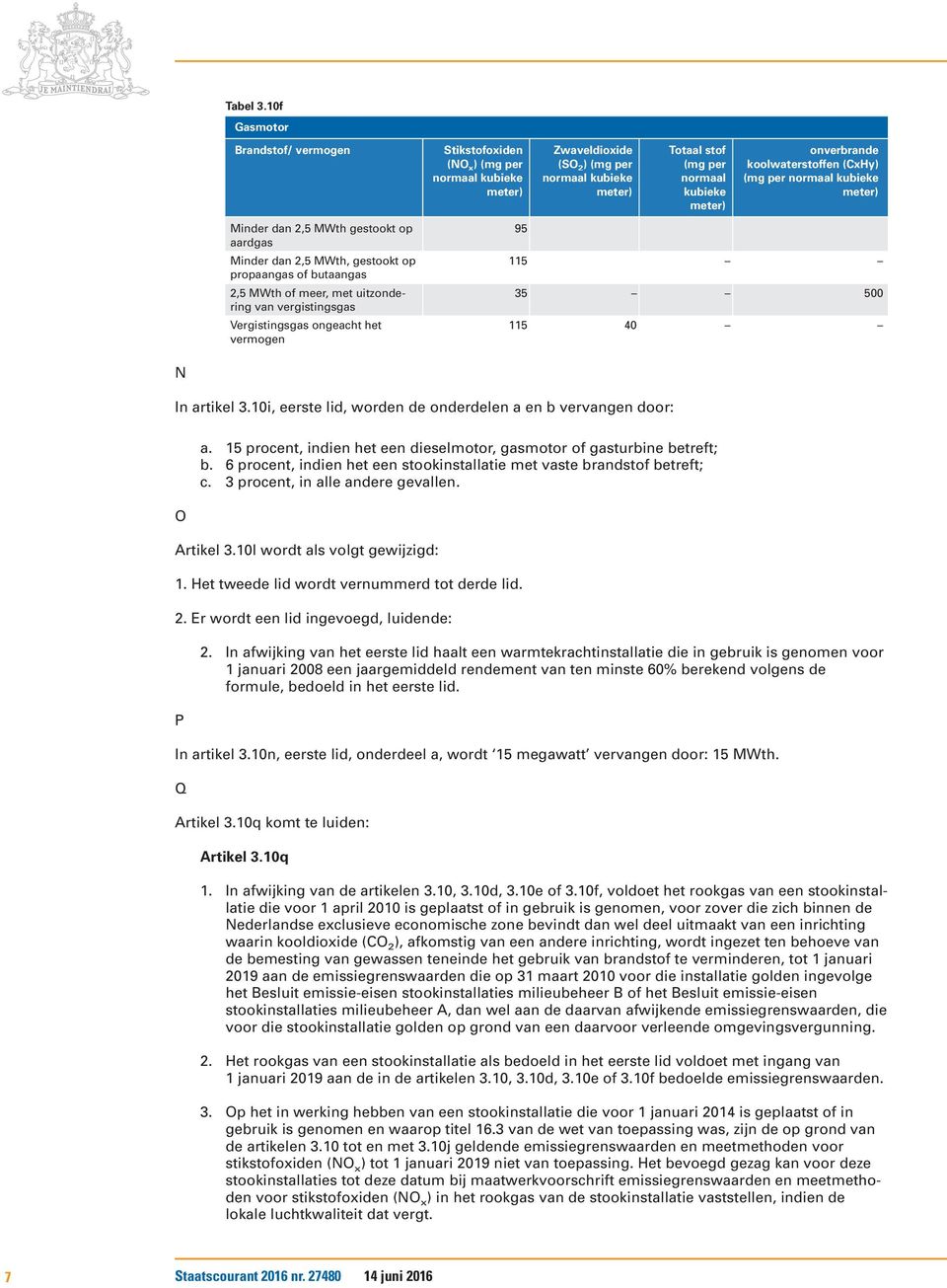 koolwaterstoffen (CxHy) (mg per normaal kubieke meter) Minder dan 2,5 MWth gestookt op aardgas Minder dan 2,5 MWth, gestookt op propaangas of butaangas 2,5 MWth of meer, met uitzondering van