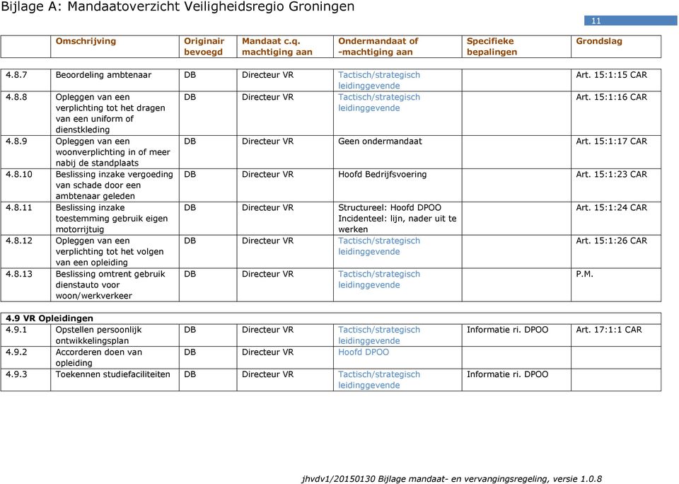 8.13 Beslissing omtrent gebruik dienstauto voor woon/werkverkeer DB Directeur VR Tactisch/strategisch Art. 15:1:15 CAR Art. 15:1:16 CAR DB Directeur VR Geen ondermandaat Art.