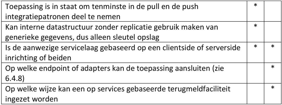 servicelaag gebaseerd op een clientside of serverside inrichting of beiden Op welke endpoint of adapters kan de