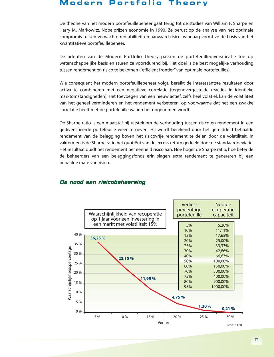 De adepten van de Modern Portfolio Theory passen de portefeuillediversificatie toe op wetenschappelijke basis en sturen ze voortdurend bij.