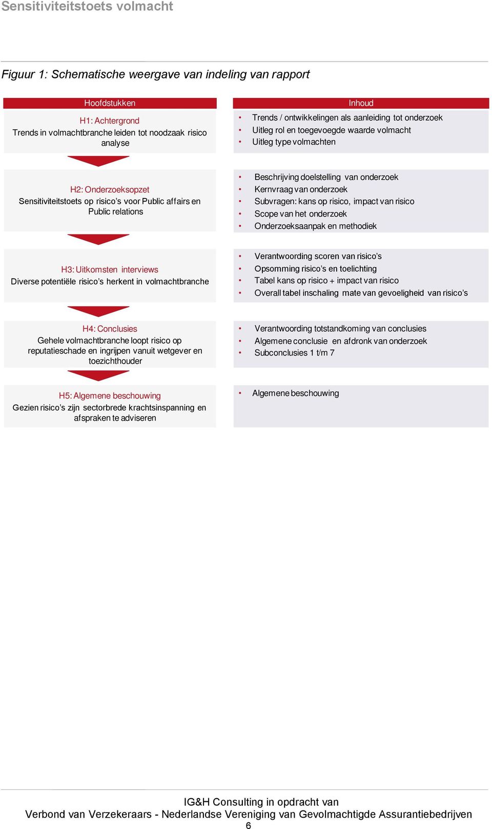 onderzoek Kernvraag van onderzoek Subvragen: kans op risico, impact van risico Scope van het onderzoek Onderzoeksaanpak en methodiek H3: Uitkomsten interviews Diverse potentiële risico s herkent in