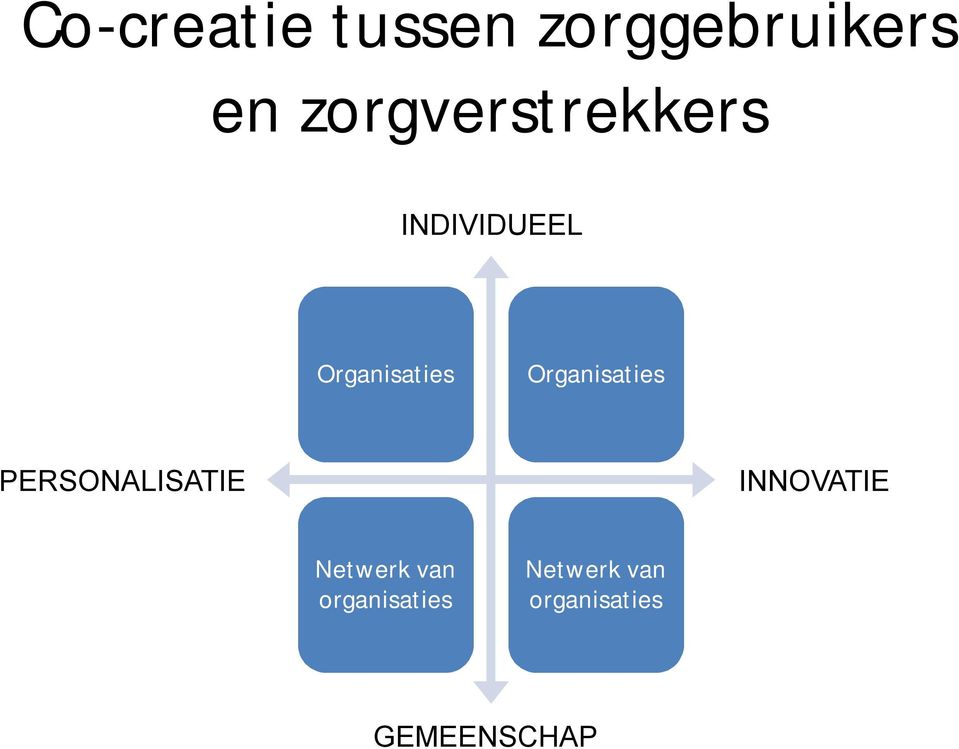 Organisaties PERSONALSATE NNOVATE