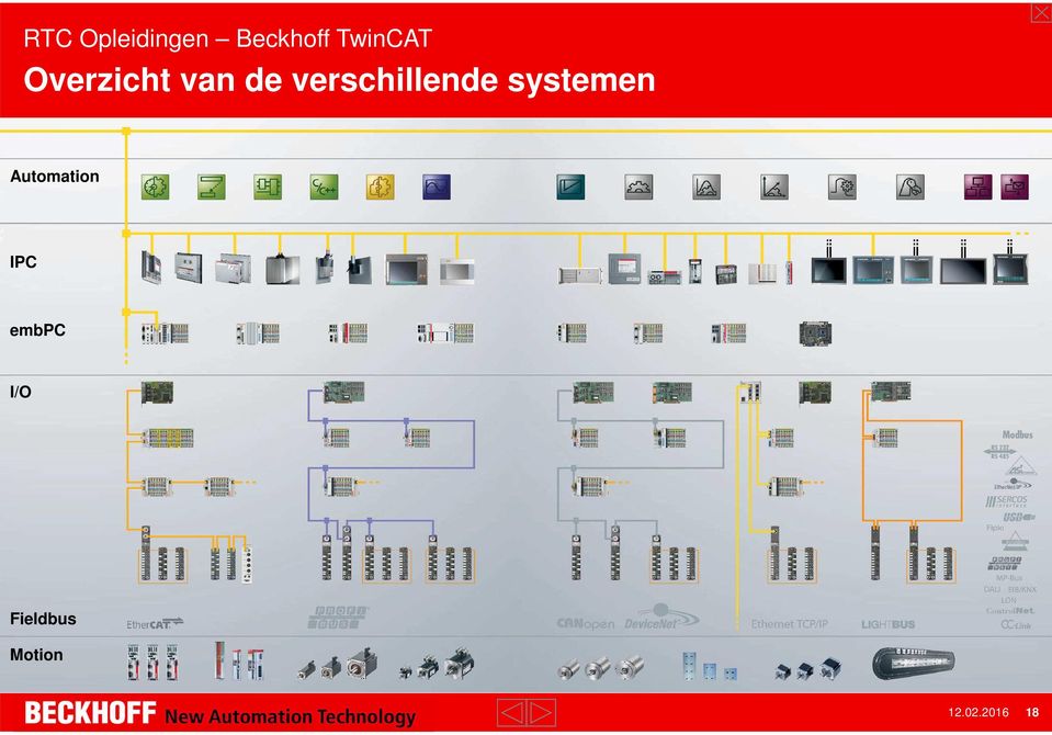 Automation IPC embpc