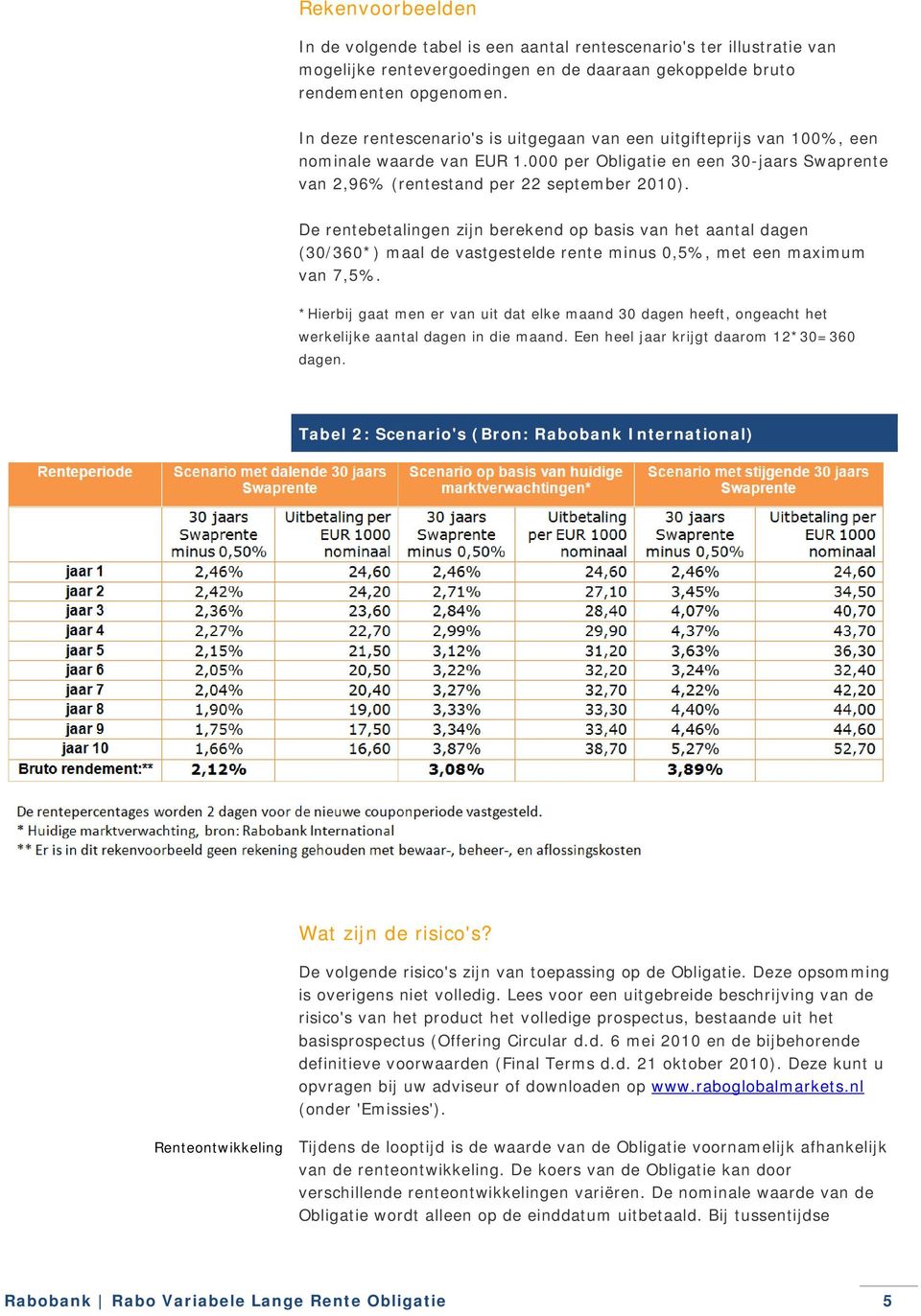 De rentebetalingen zijn berekend op basis van het aantal dagen (30/360*) maal de vastgestelde rente minus 0,5%, met een maximum van 7,5%.