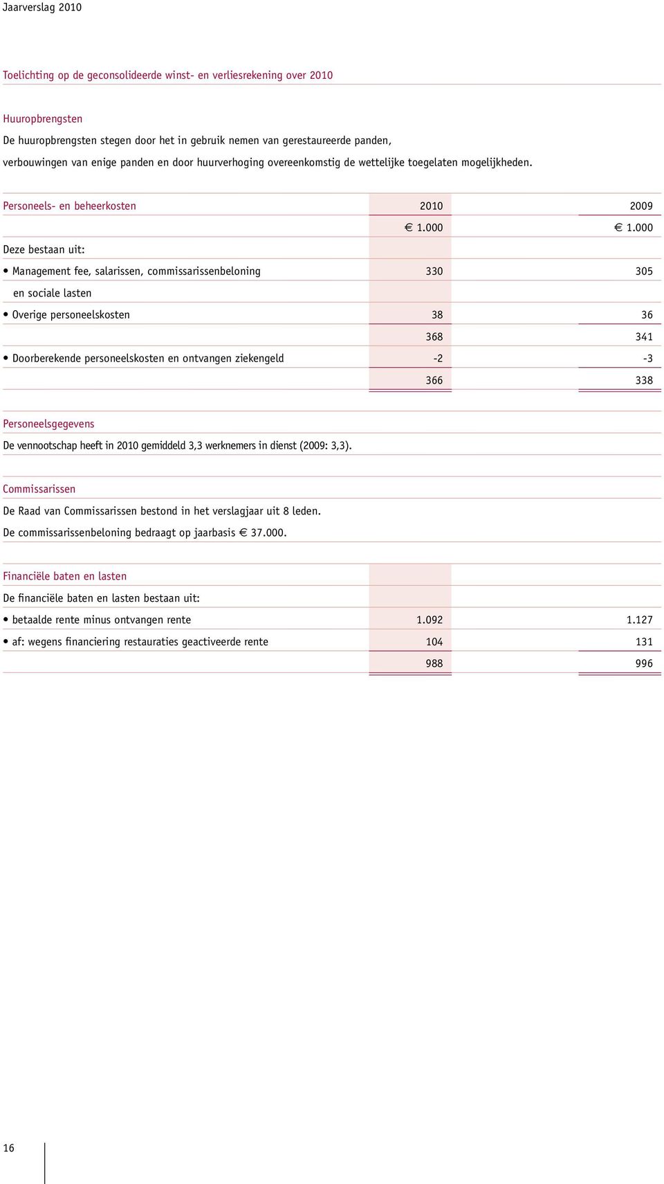 000 Deze bestaan uit: en sociale lasten 368 341 366 338 Personeelsgegevens De vennootschap heeft in 2010 gemiddeld 3,3 werknemers in dienst (2009: 3,3).