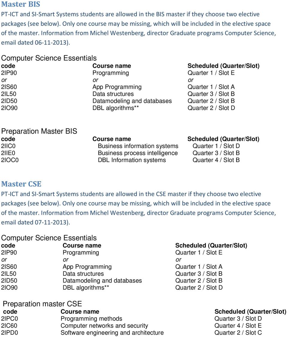 Computer Science Essentials 2IP90 2IS60 Programming App Programming Quarter 1 / Slot E Quarter 1 / Slot A 2IL50 Data structures Quarter 3 / Slot B 2ID50 Datamodeling and databases Quarter 2 / Slot B
