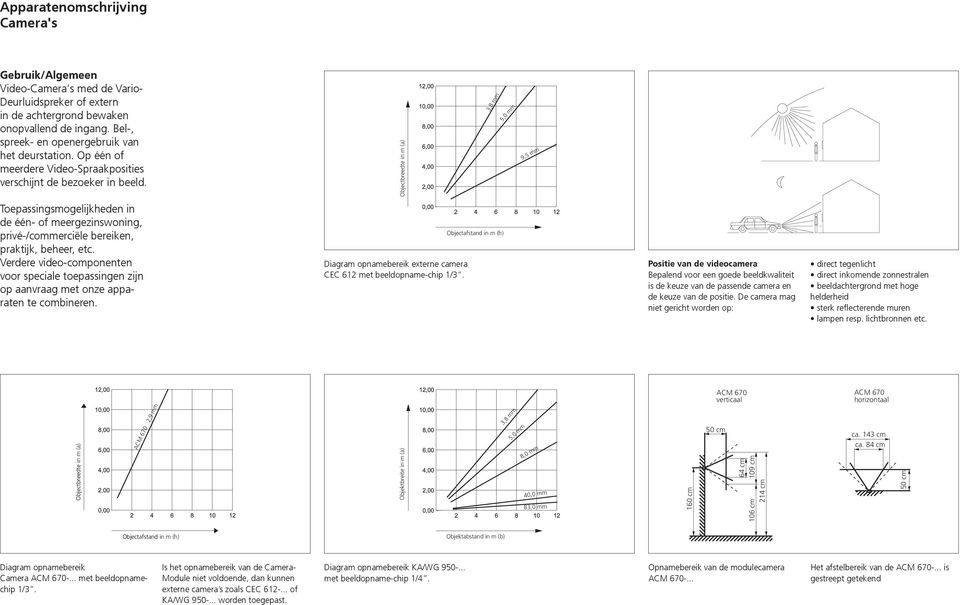 Objectbreedte in m (a) 3,8 mm 5,0 mm 9,5 mm Toepassingsmogelijkheden in de één- of meergezinswoning, privé-/commerciële bereiken, praktijk, beheer, etc.