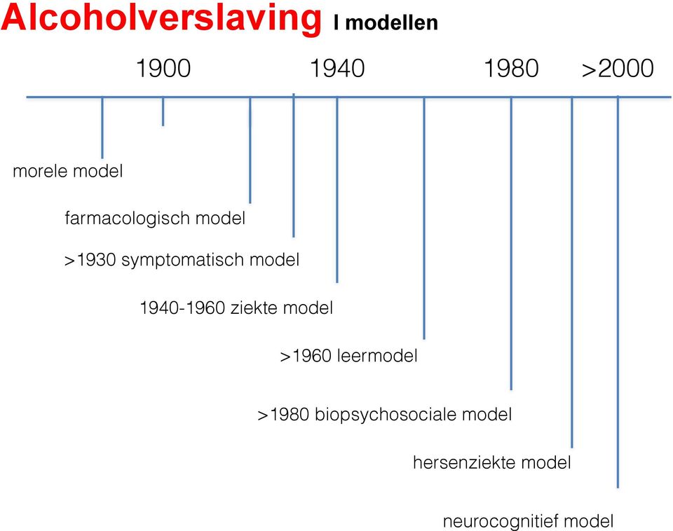 model 1940-1960 ziekte model >1960 leermodel >1980