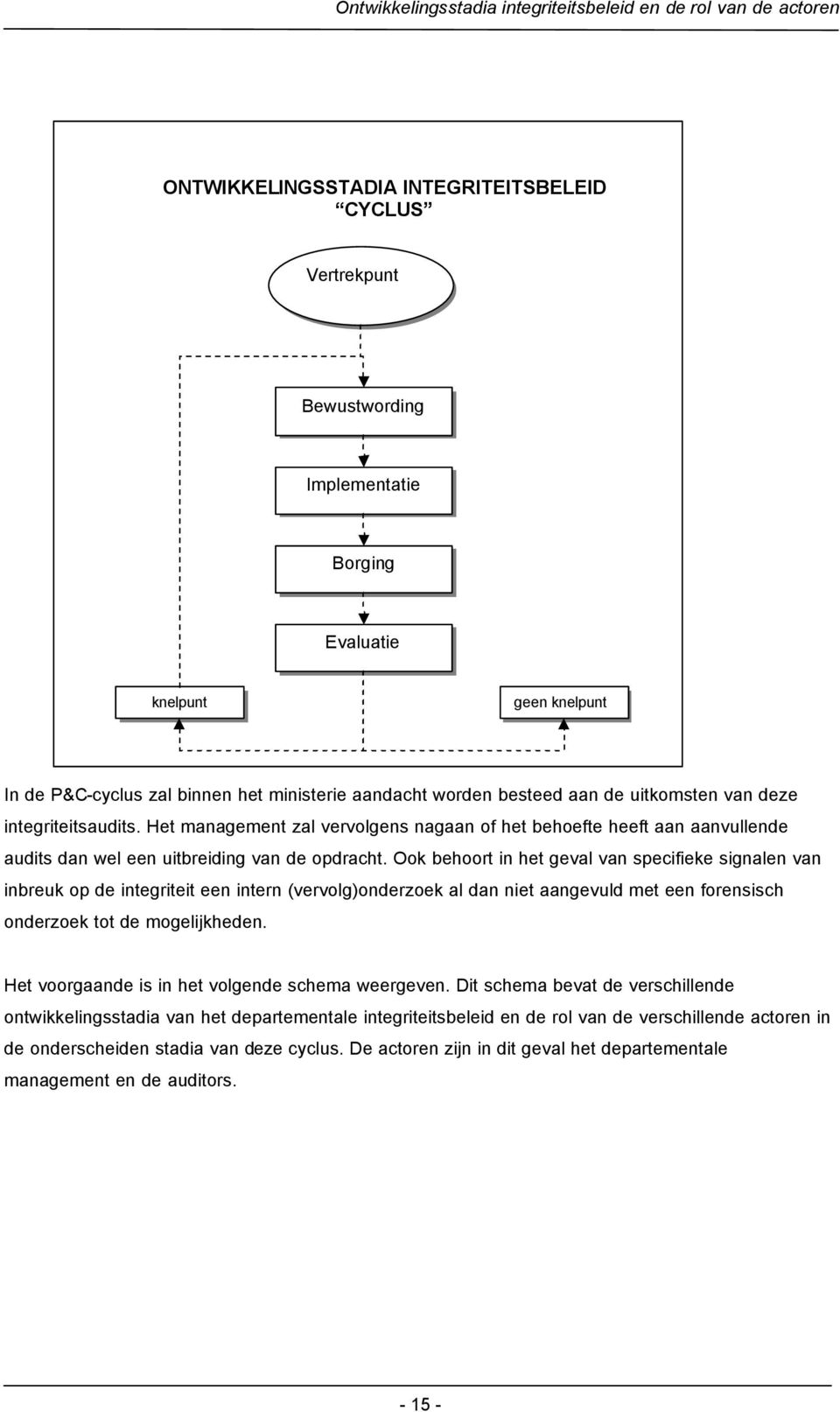 Het management zal vervolgens nagaan of het behoefte heeft aan aanvullende audits dan wel een uitbreiding van de opdracht.