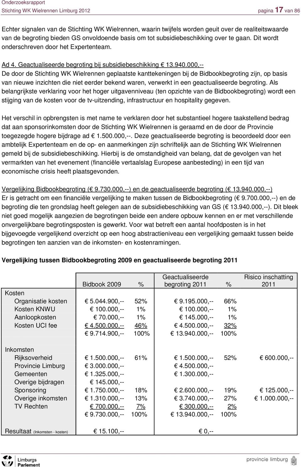 000,-- De door de Stichting WK Wielrennen geplaatste kanttekeningen bij de Bidbookbegroting zijn, op basis van nieuwe inzichten die niet eerder bekend waren, verwerkt in een geactualiseerde begroting.