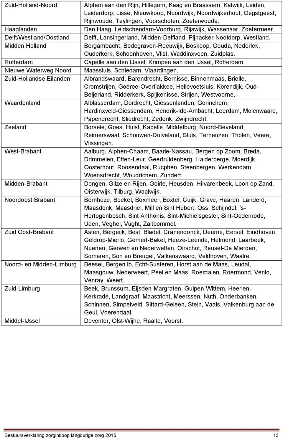 Oegstgeest, Rijnwoude, Teylingen, Voorschoten, Zoeterwoude. Den Haag, Leidschendam-Voorburg, Rijswijk, Wassenaar, Zoetermeer. Delft, Lansingerland, Midden-Delfland, Pijnacker-Nootdorp, Westland.