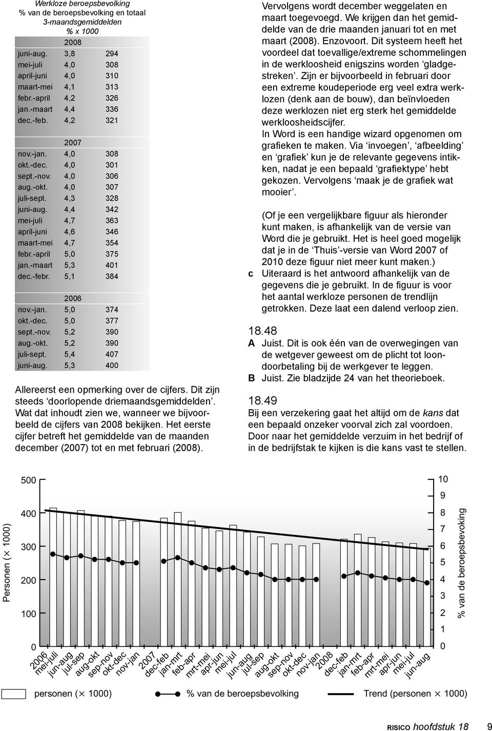 4,4 342 mei-juli 4,7 363 april-juni 4,6 346 maart-mei 4,7 354 febr.-april 5,0 375 jan.-maart 5,3 401 dec.-febr. 5,1 384 2006 nov.-jan. 5,0 374 okt.-dec. 5,0 377 sept.-nov. 5,2 390 aug.-okt.