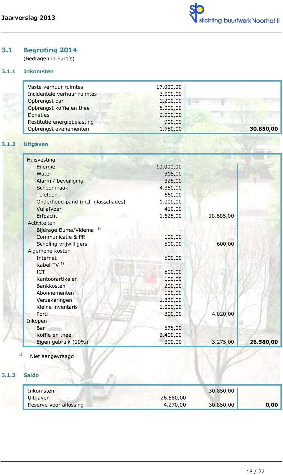 350,00 Telefoon 660,00 Onderhoud pand (incl. glasschades) 1.000,00 Vuilafvoer 410,00 Erfpacht 1.625,00 18.