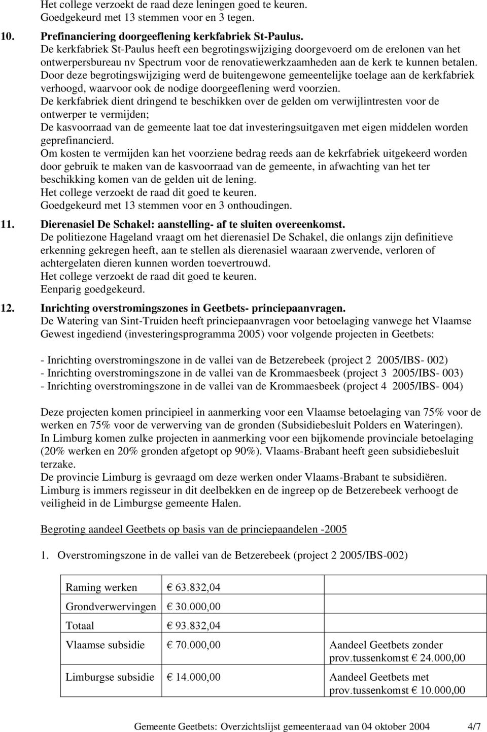 Door deze begrotingswijziging werd de buitengewone gemeentelijke toelage aan de kerkfabriek verhoogd, waarvoor ook de nodige doorgeeflening werd voorzien.