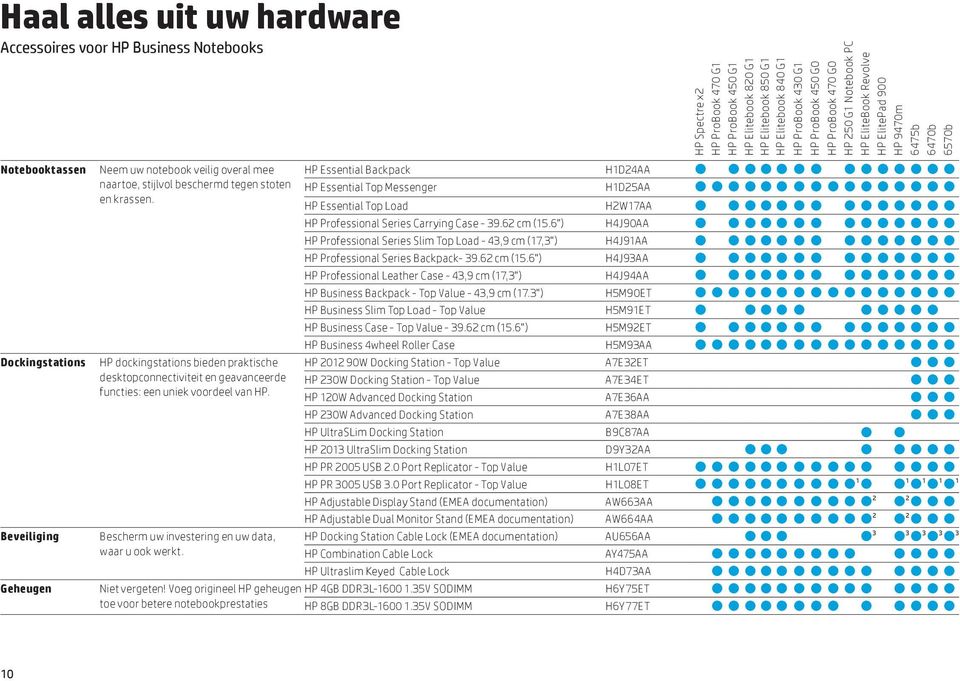 Voeg origineel HP geheugen toe voor betere notebookprestaties HP Spectre x2 HP ProBook 470 G1 HP ProBook 450 G1 HP Elitebook 820 G1 HP Elitebook 850 G1 HP Elitebook 840 G1 HP ProBook 430 G1 HP