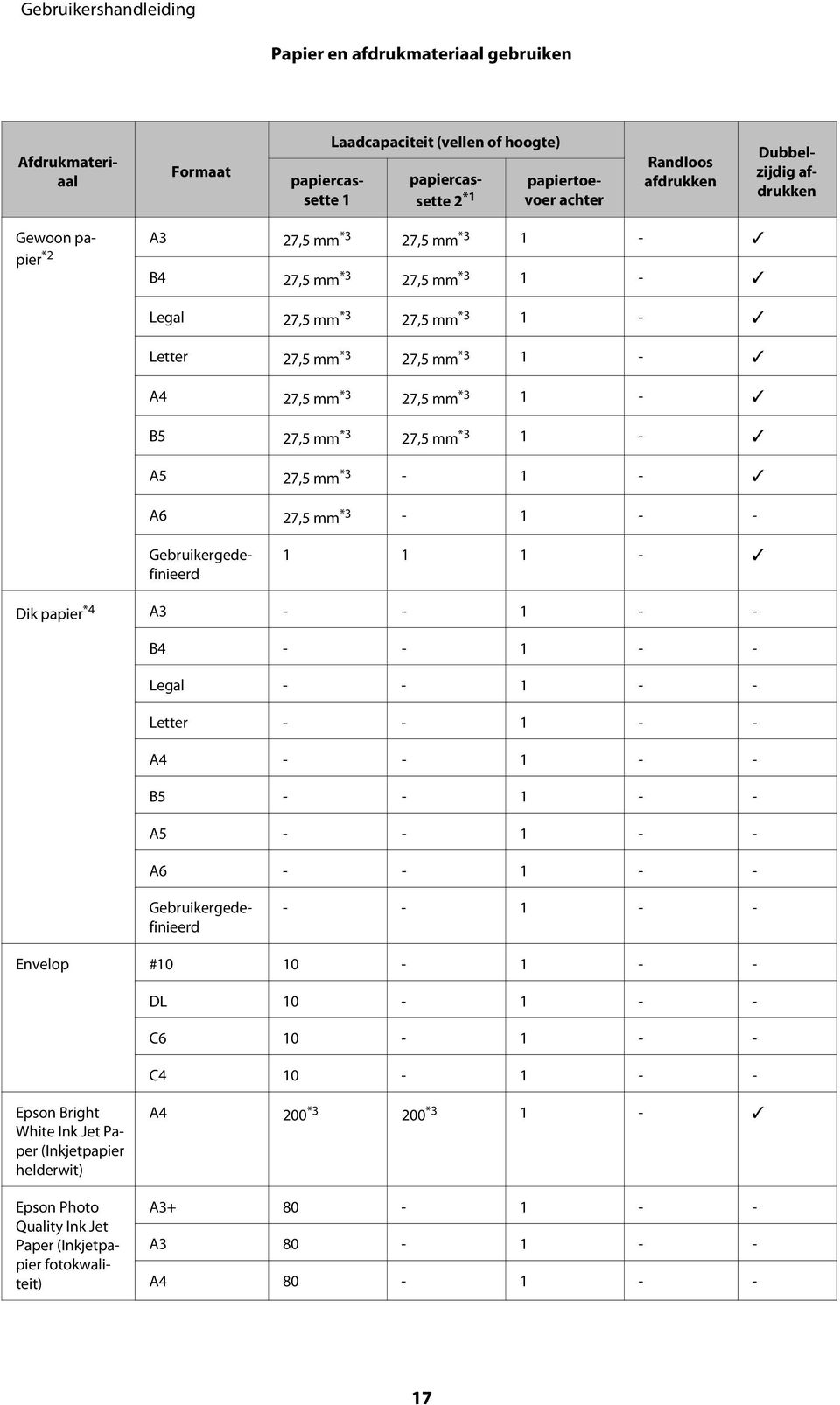 A5 27,5 mm *3-1 - A6 27,5 mm *3-1 - - 1 1 1 - Dik papier *4 A3 - - 1 - - B4 - - 1 - - Legal - - 1 - - Letter - - 1 - - A4 - - 1 - - B5 - - 1 - - A5 - - 1 - - A6 - - 1 - - Gebruikergedefinieerd