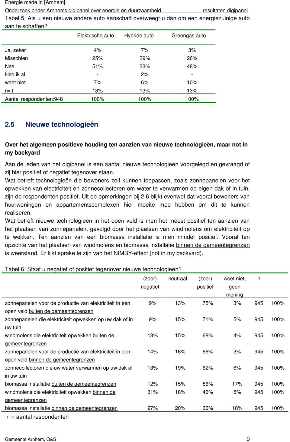 5 Nieuwe technologieën Over het algemeen positieve houding ten aanzien van nieuwe technologieën, maar not in my backyard Aan de leden van het digipanel is een aantal nieuwe technologieën voorgelegd