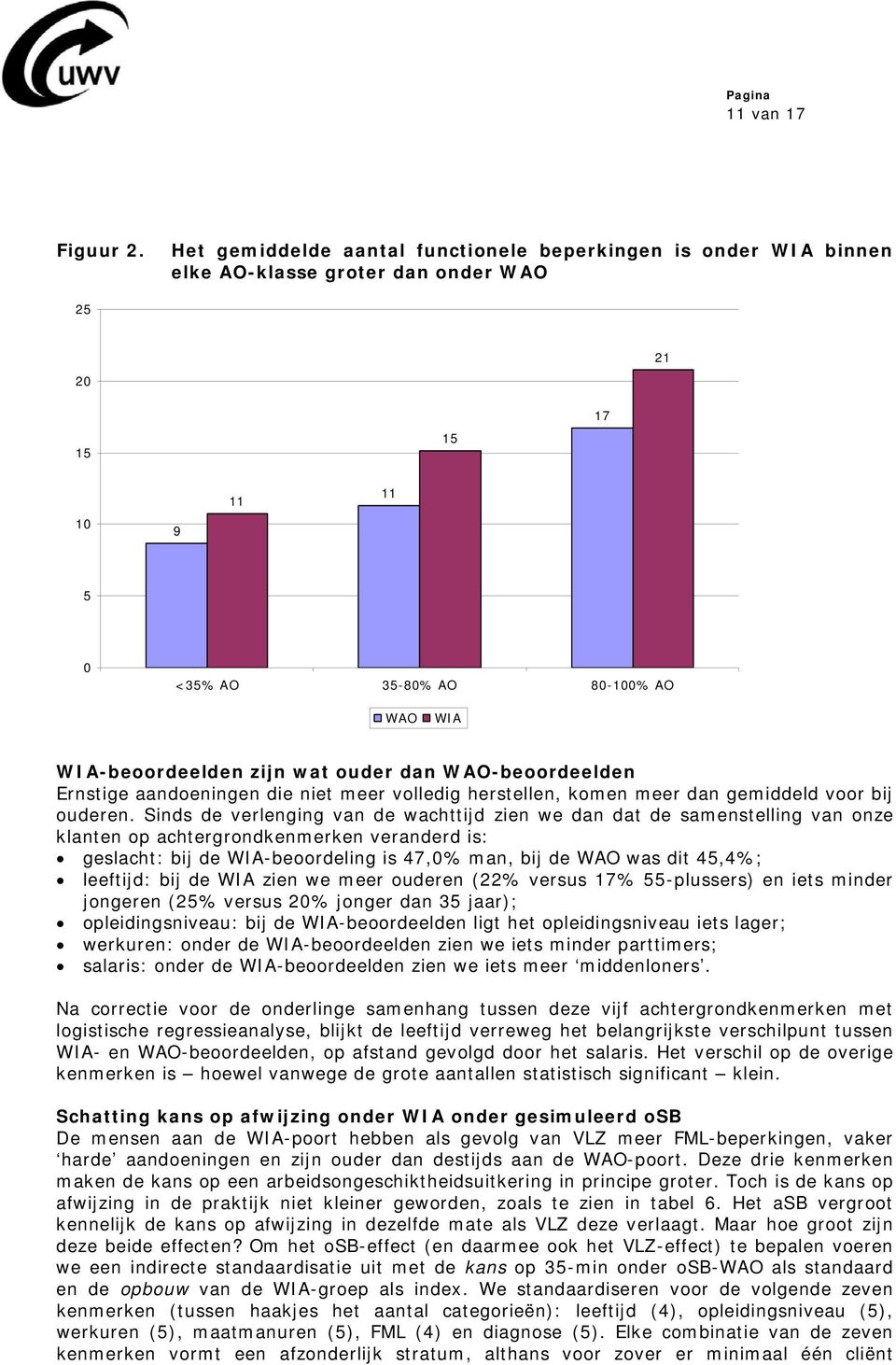 ouder dan WAO-beoordeelden Ernstige aandoeningen die niet meer volledig herstellen, komen meer dan gemiddeld voor bij ouderen.