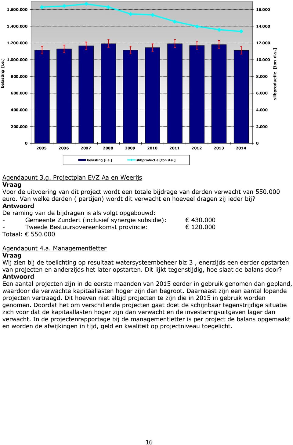 000 euro. Van welke derden ( partijen) wordt dit verwacht en hoeveel dragen zij ieder bij? De raming van de bijdragen is als volgt opgebouwd: - Gemeente Zundert (inclusief synergie subsidie): 430.