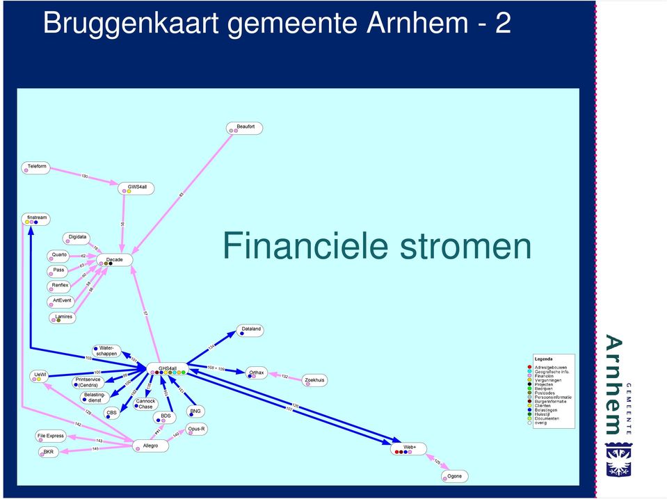 gemeente Arnhem -