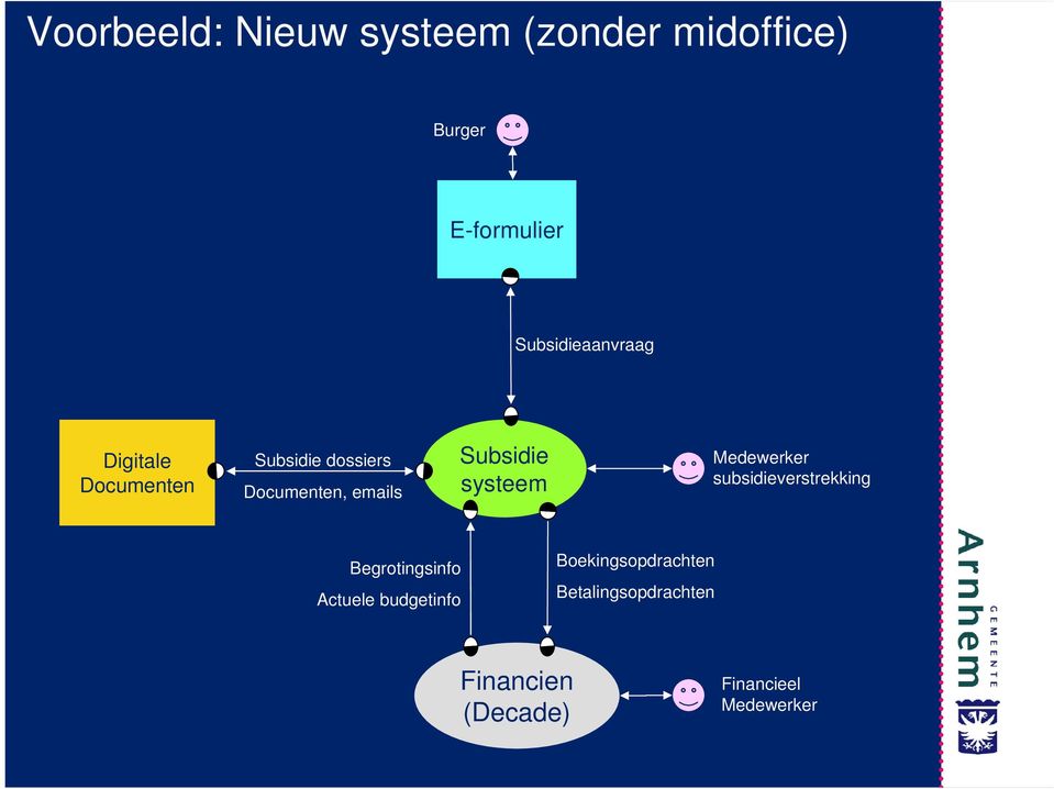 Subsidie systeem Medewerker subsidieverstrekking Begrotingsinfo Actuele