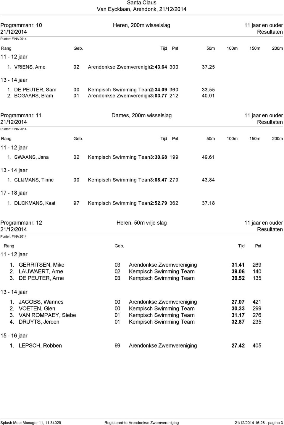 CLIJMANS, Tinne 00 Kempisch Swimming Team3:08.47 279 43.84 17-18 jaar 1. DIJCKMANS, Kaat 97 Kempisch Swimming Team2:52.79 362 37.18 Programmanr. 12 Heren, 50m vrije slag 11 jaar en ouder 1.