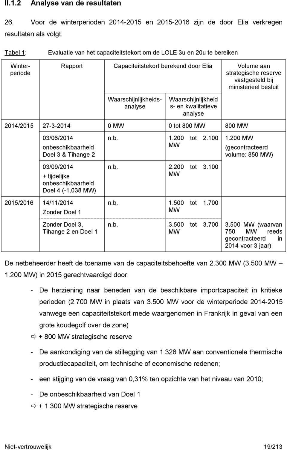 Winterperiode Waarschijnlijkheidsanalyse Waarschijnlijkheid s- en kwalitatieve analyse 2014/2015 27-3-2014 0 MW 0 tot 800 MW 800 MW 03/06/2014 onbeschikbaarheid Doel 3 & Tihange 2 03/09/2014 +