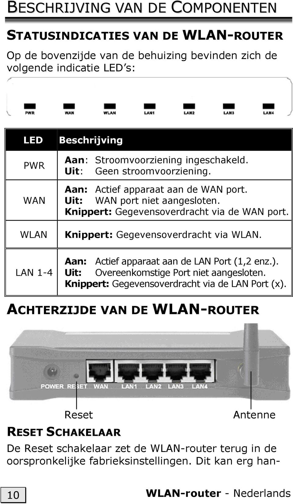 Knippert: Gegevensoverdracht via WLAN. LAN 1-4 Aan: Actief apparaat aan de LAN Port (1,2 enz.). Uit: Overeenkomstige Port niet aangesloten.