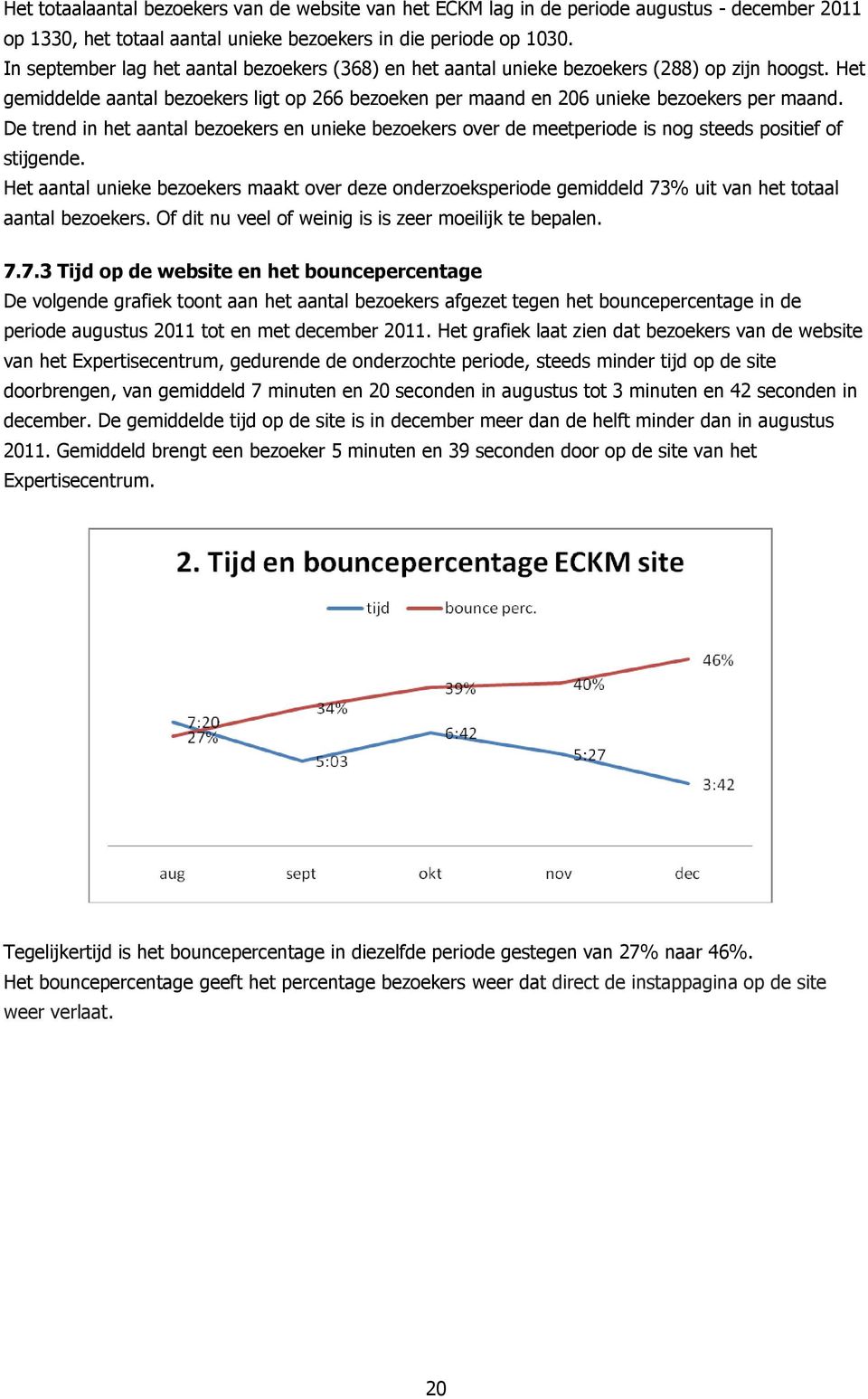 De trend in het aantal bezoekers en unieke bezoekers over de meetperiode is nog steeds positief of stijgende.