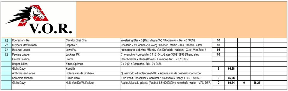 Geurts Jessica Storm 310746791) Heartbreaker / x Schellekens Hinza (Boreas) Patrick / Immowe - Patrick Nv Schellekens 0-0 / 10057 / 7819 Bergot Julien Kinko Optimus 0 x 0 (0) / Sebrechts Rik - 0 /